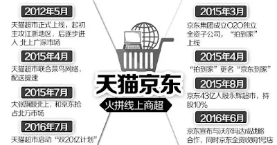 中国ネットスーパー競争、JD.comが年間売上1000億元目標へ