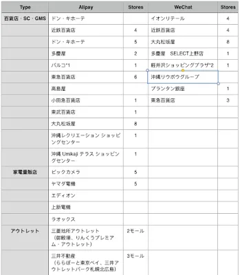 日本でアリペイ・WeChat決済店が急増、QRコード決済の変遷