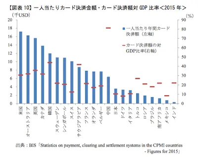日銀レポートから読み解く、モバイル決済の安全性に対する誤解