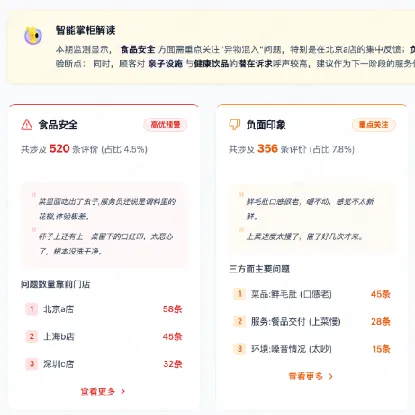 美団「AI店舗管理」単店とチェーン比較