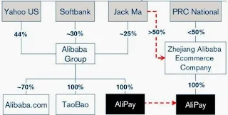 アリペイ運営会社が再編し「小微金融集団」へ、出資比率を調整