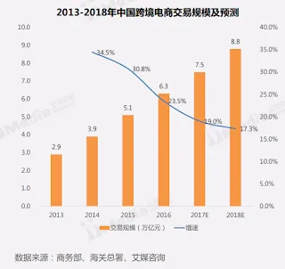 中国の「90後・95後」世代が越境EC市場の主力消費層へ台頭