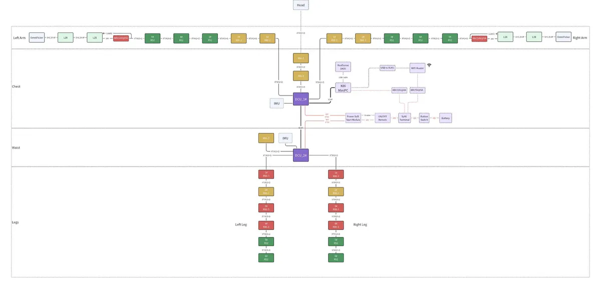 「設計図をすべて公開しろ」稚暉君が人型ロボの秘密主義を壊した日