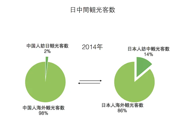 中国フィンテック完全ガイド2026：決済・CBDC・最新動向