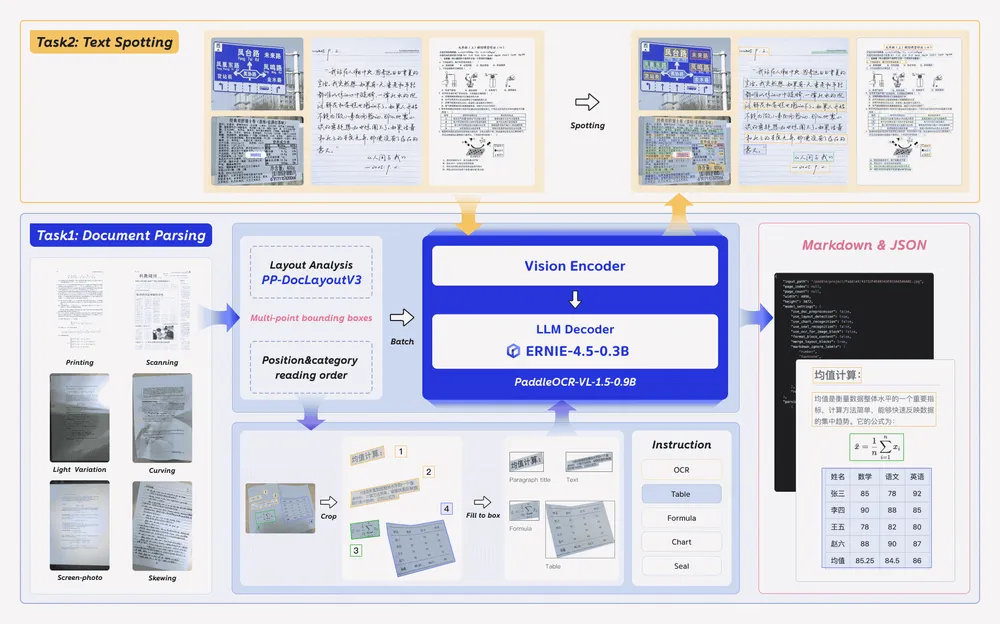 GraphRAGと知識グラフ：企業向けAIエージェントの精度向上