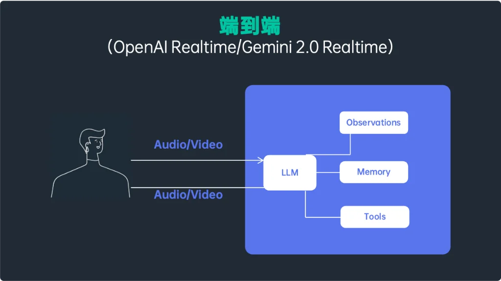 4Dミリ波レーダー生データ統合が変える自動運転E2E認識