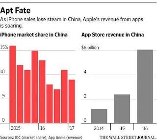 Appleの「リワード手数料30%徴収」に揺れる中国ネット界
