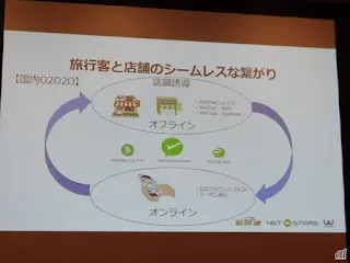 WeChatを活用したリピート促進の仕組み