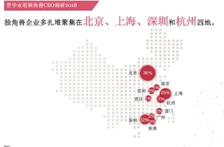 中国のユニコーン企業分布を示す都市別マップ
