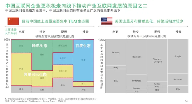 中国インターネット経済白書2.0のカバースライド
