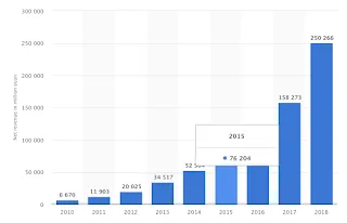 アリババ2018年第3四半期決算発表資料