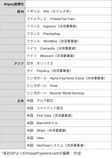 Alipayのグローバル決済網展開