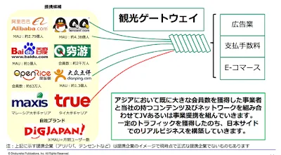 QF Payの日本上陸と事業概要