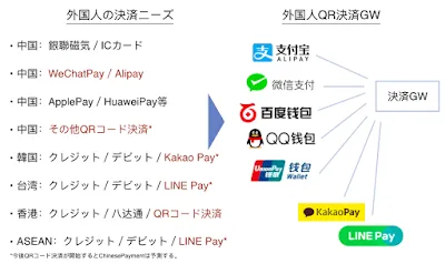 台湾国内でのWeChat Pay決済導入