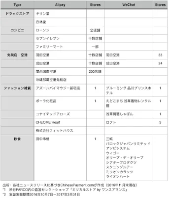 日本国内のAlipay・WeChat Pay対応店舗リスト