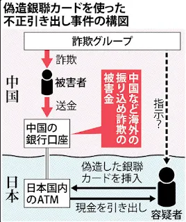 銀聯カード不正引き出し事件