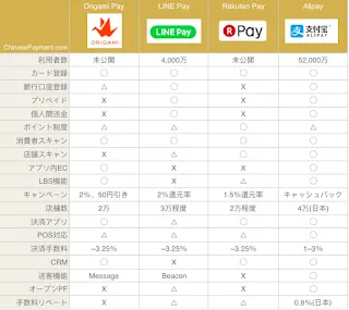 LINE PayのQRコード決済（コード支払い）画面