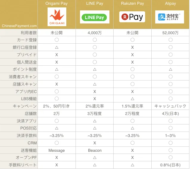 日本でのQRコード決済普及動向