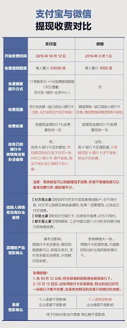 Alipayの銀行口座引き出しおよび送金手数料の新ルール案内図
