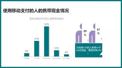 中国でのキャッシュレス社会の進行
