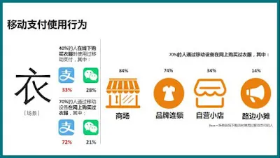 決済サービス別のシェア比較