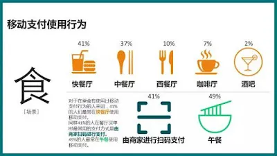 モバイル決済の利用シーン