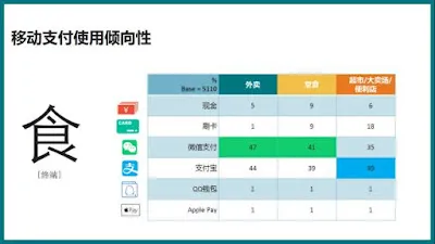 カテゴリ別決済手段の比較