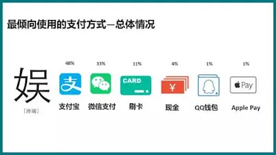アミューズメントでの決済比較