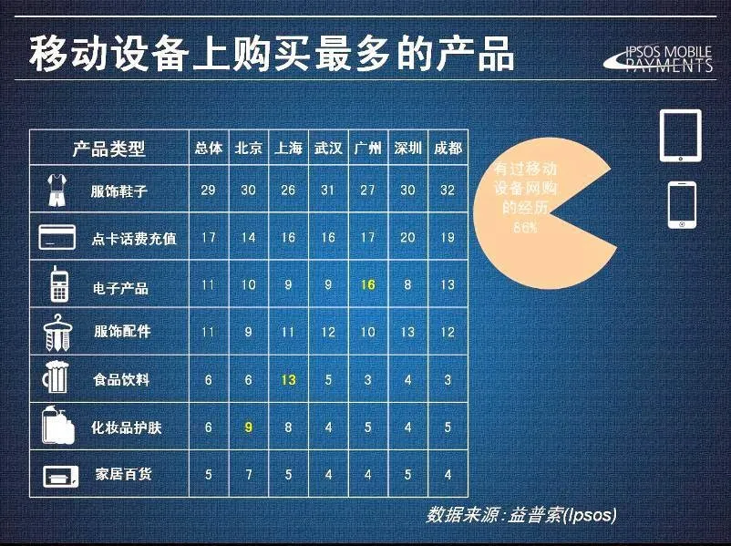 各種サービスの決済方法