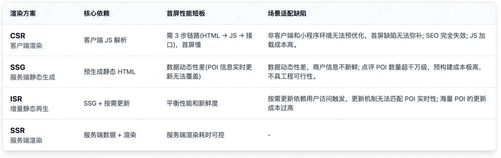 美団点评、Qwik.jsでMサイトを高速化 のイメージ
