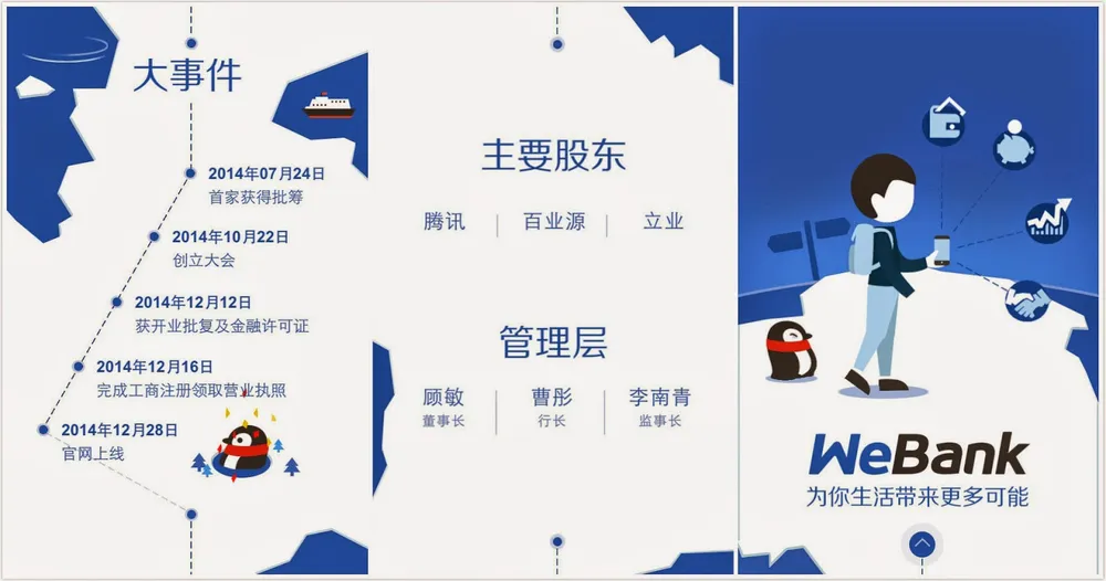 WeBank（微衆銀行）のロゴと開業イメージ