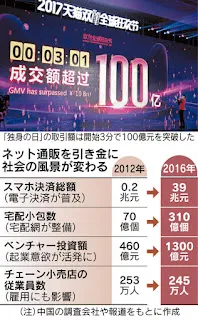 アリババの独身の日セール会場の様子