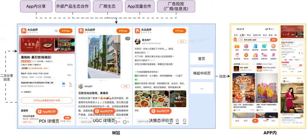 美団点评、Qwik.jsでMサイトを高速化 のキービジュアル