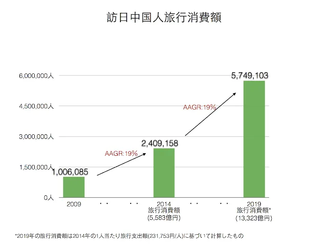 店頭での決済導入モデルとマーケティング機能の活用
