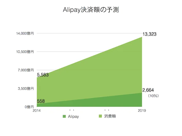 インバウンドモバイル決済の日本市場ロードマップ
