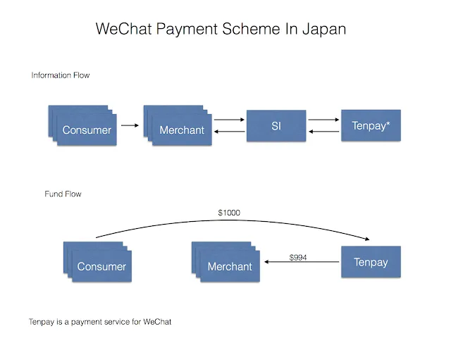 AlipayとWeChat Payのユーザー属性比較スライド