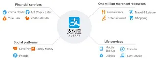 Alipayのライフスタイル・サービス一覧