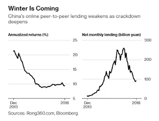中国のP2P金融バブル崩壊