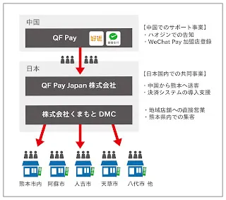 熊本県八代市でのキャッシュレス決済導入