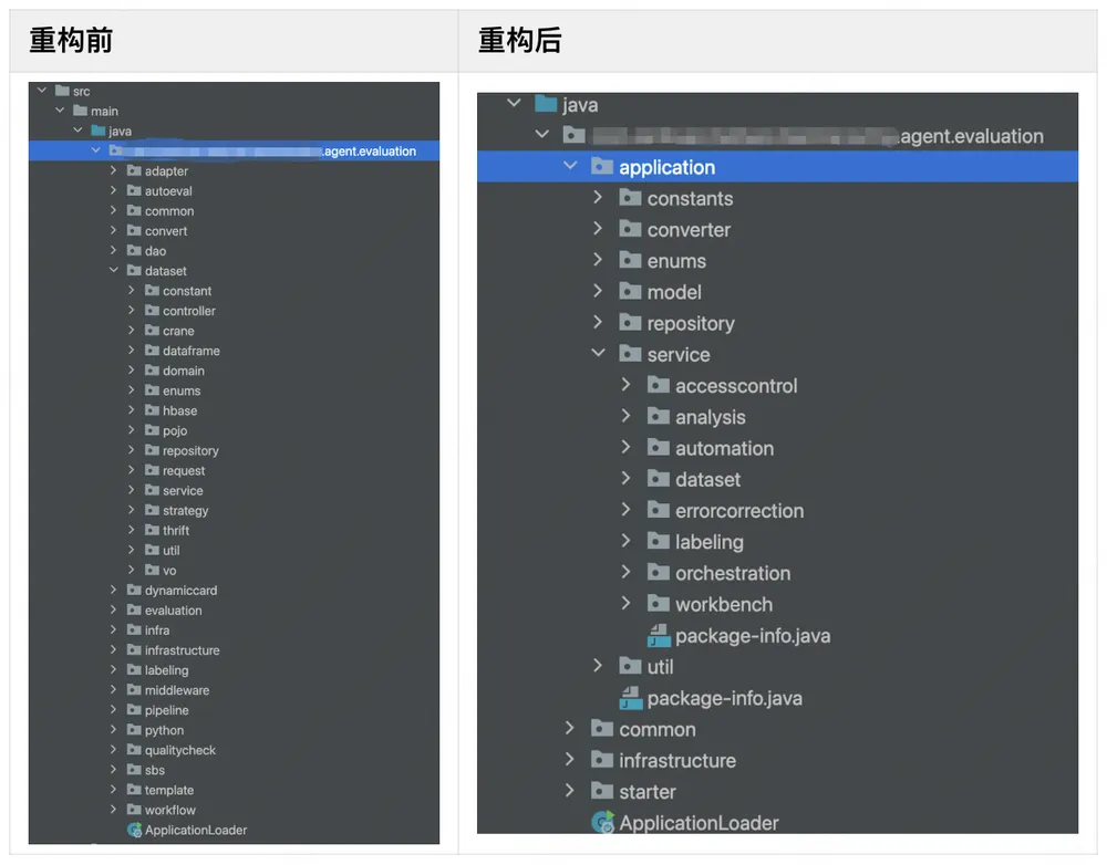 リファクタ前後のパッケージ構造例