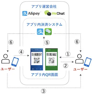 中国モバイル決済システム運行状況