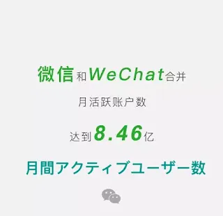 テンセントの決算分析データ