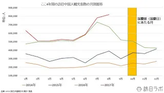 世界の観光地を巡る観光客たち