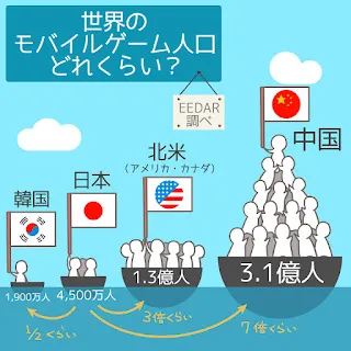 中国産モバイルゲームの海外市場における急成長