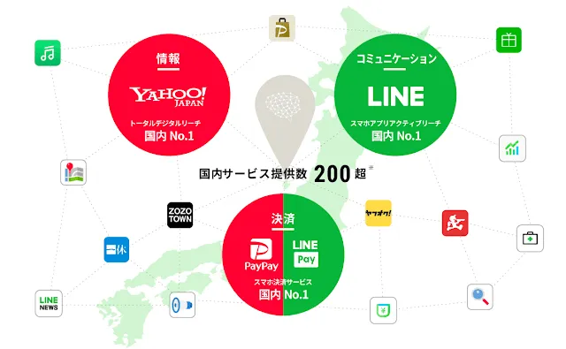 LINEとWeChatのビジネスエコシステム