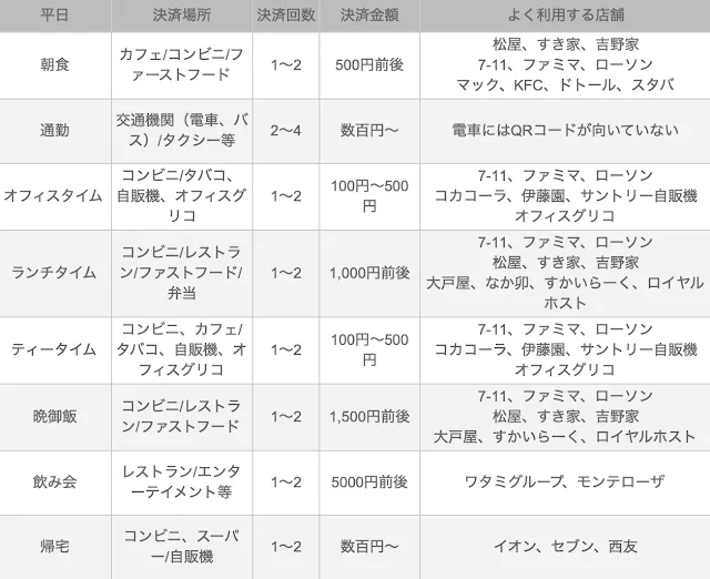 日本のQRコード決済サービスと店舗決済端末