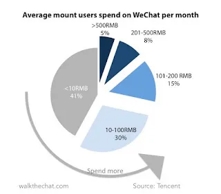 中国のモバイルアプリ市場ランキング