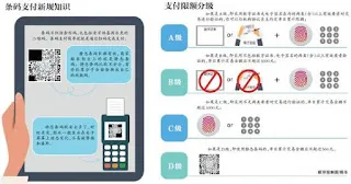 中国でのバーコード・QRコード決済の利用制限表