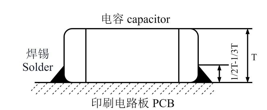 三環集団の積層セラミックコンデンサ（MLCC）内部電極および誘電体多層構造解析図