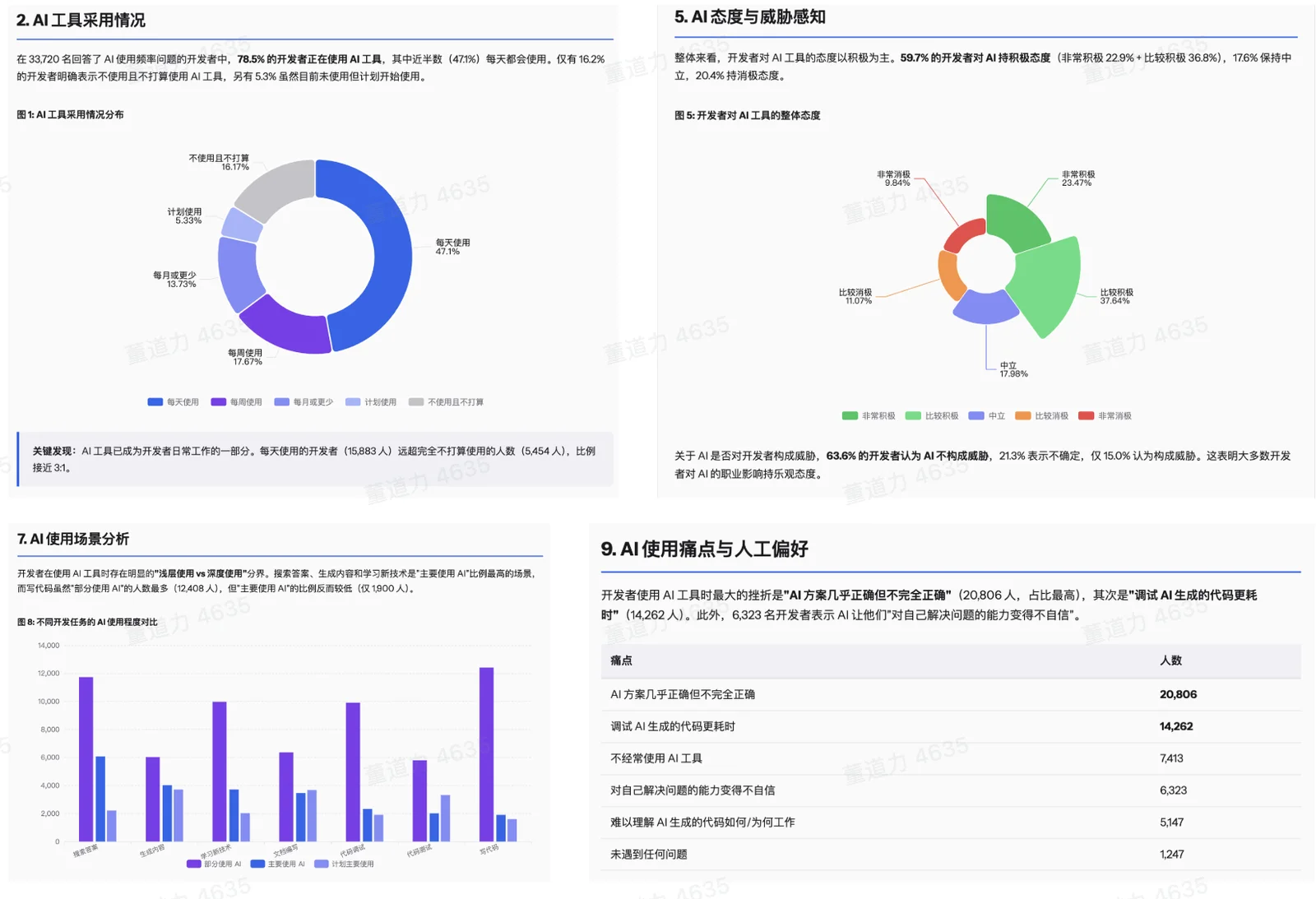 TRAE Work Data Report